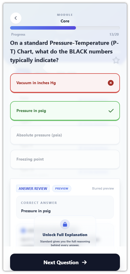 Wrong answer and locked full explanation for a free user
