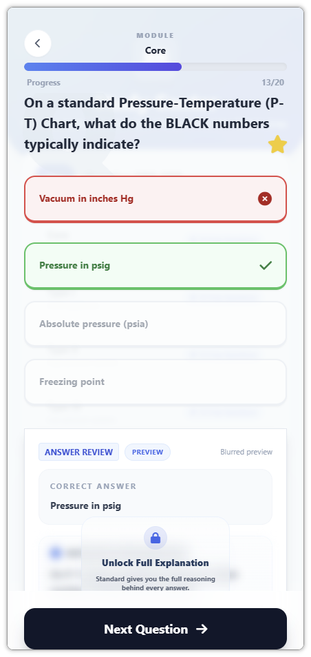 Practice question with filled gold bookmark star