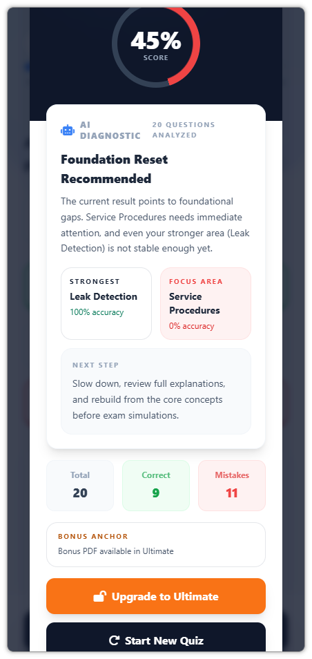 Standard AI diagnostic report with score strengths focus area and upgrade prompt