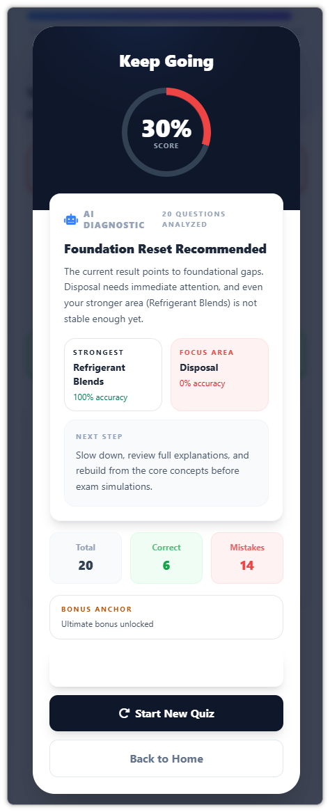 Ultimate AI diagnostic report with score and bonus unlocked